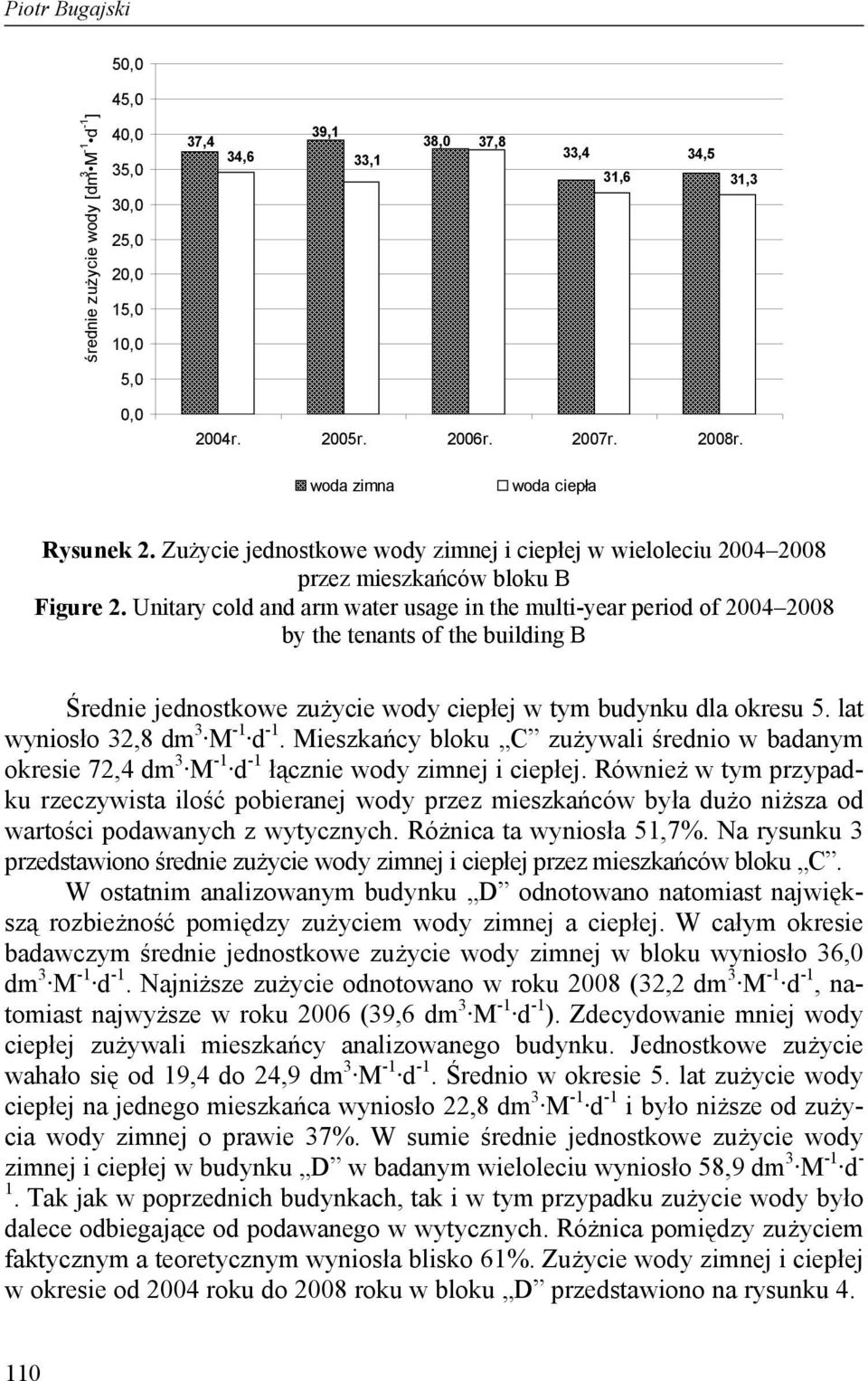 Unitary cold and arm water usage in the multi-year period of 2004 2008 by the tenants of the building B Średnie jednostkowe zużycie wody ciepłej w tym budynku dla okresu 5.