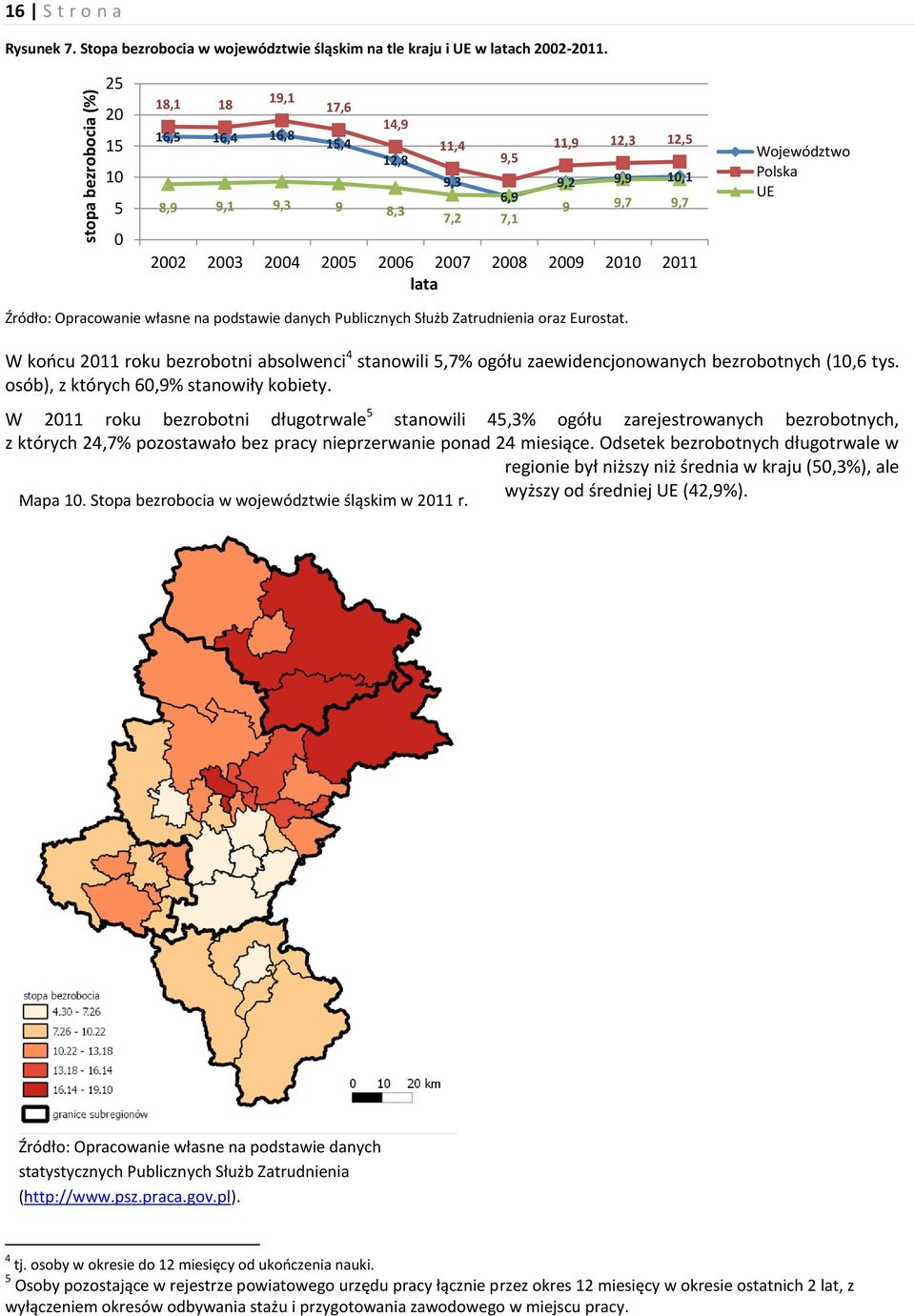 Województwo Polska UE Źródło: Opracowanie własne na podstawie danych Publicznych Służb Zatrudnienia oraz Eurostat.