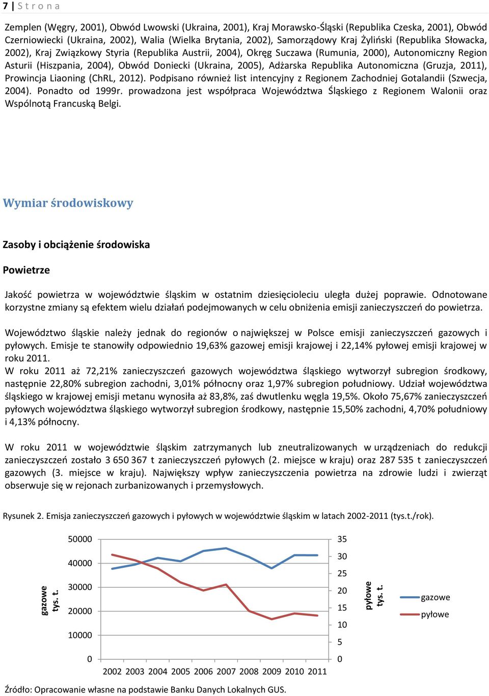 2002), Samorządowy Kraj Żyliński (Republika Słowacka, 2002), Kraj Związkowy Styria (Republika Austrii, 2004), Okręg Suczawa (Rumunia, 2000), Autonomiczny Region Asturii (Hiszpania, 2004), Obwód