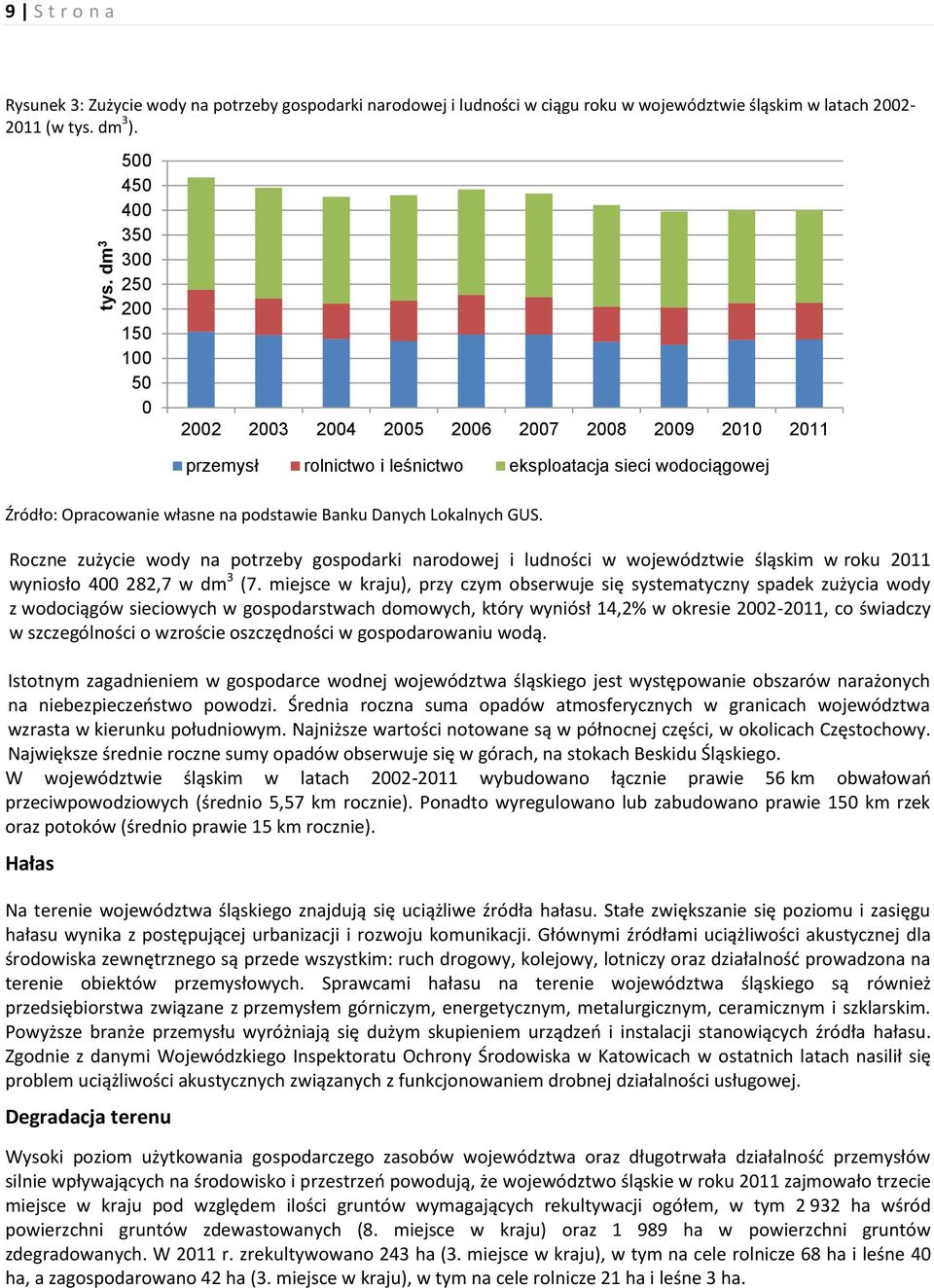 Roczne zużycie wody na potrzeby gospodarki narodowej i ludności w województwie śląskim w roku 2011 wyniosło 400 282,7 w dm 3 (7.