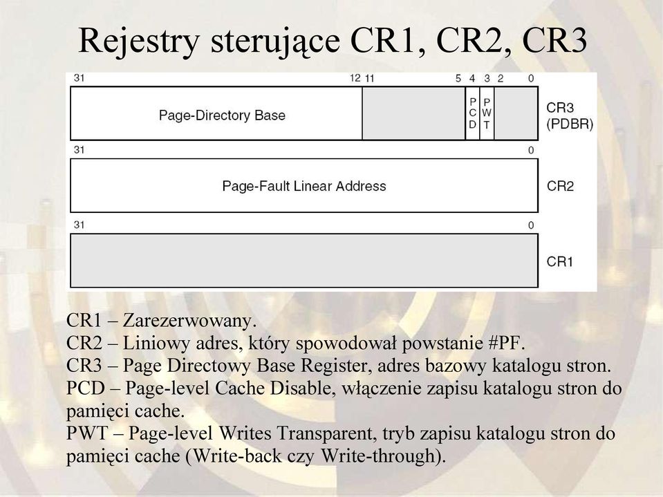 CR3 Page Directowy Base Register, adres bazowy katalogu stron.