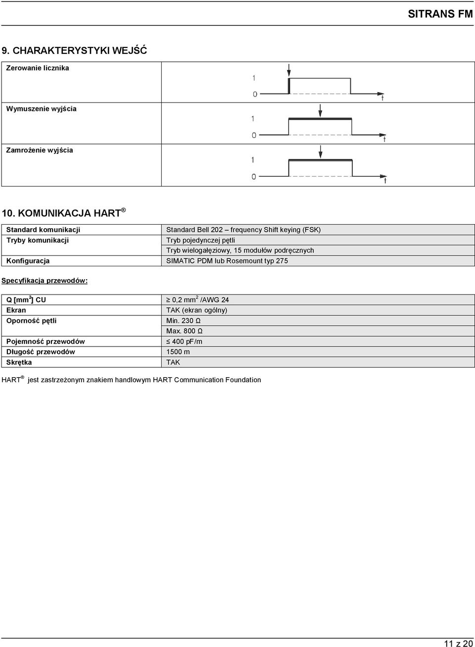 wielogałęziowy, 15 modułów podręcznych Konfiguracja SIMATIC PDM lub Rosemount typ 275 Specyfikacja przewodów: Q [mm 2 ] CU 0,2 mm 2 /AWG 24