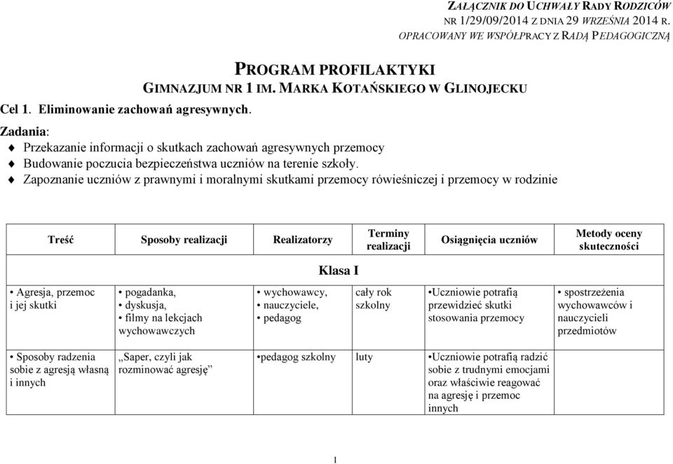 MARKA KOTAŃSKIEGO W GLINOJECKU Zadania: Przekazanie informacji o skutkach zachowań agresywnych przemocy Budowanie poczucia bezpieczeństwa uczniów na terenie szkoły.