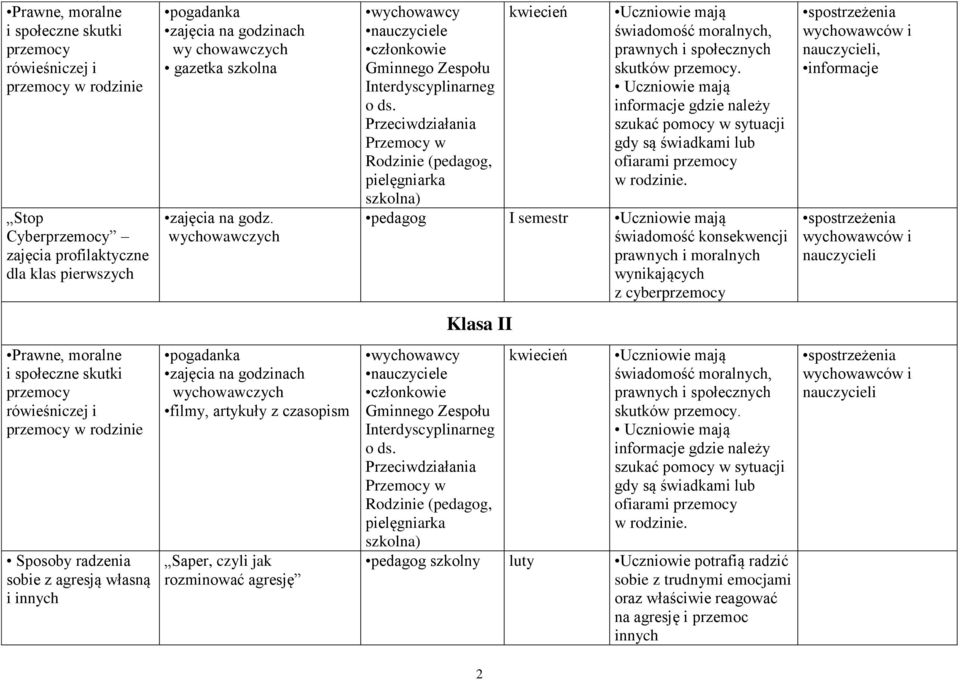 Przeciwdziałania Przemocy w Rodzinie (pedagog, pielęgniarka szkolna) kwiecień świadomość moralnych, prawnych i społecznych skutków przemocy.