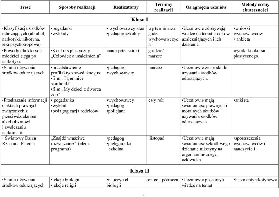 plastyczny Człowiek a uzależnienia przedstawienie profilaktyczno-edukacyjne. film Tajemnice skarbonki film My dzieci z dworca zoo pogadanka wykład izacja rodziców Znajdź właściwe rozwiązanie (elem.