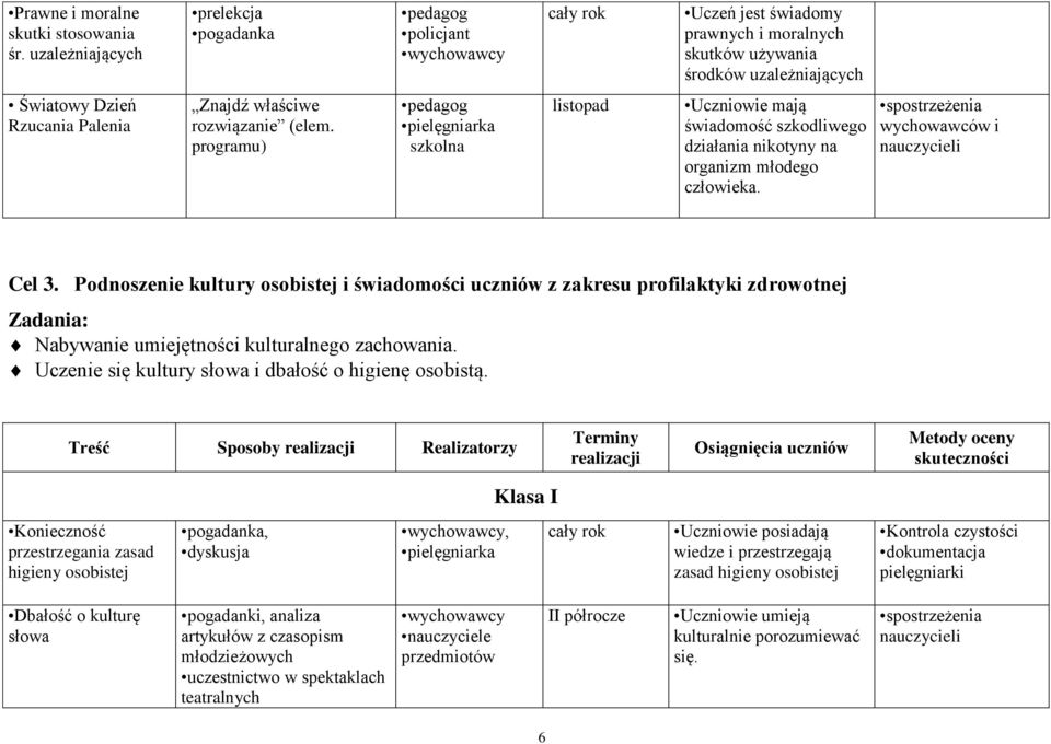 programu) szkolna listopad świadomość szkodliwego działania nikotyny na organizm młodego człowieka. Cel 3.