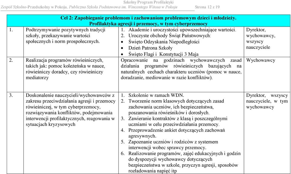 Uroczyste obchody Świąt Państwowych: społecznych i norm prospołecznych. Święto Odzyskania Niepodległości Dzień Patrona Szkoły Święto Flagi i Konstytucji 3 Maja 2.