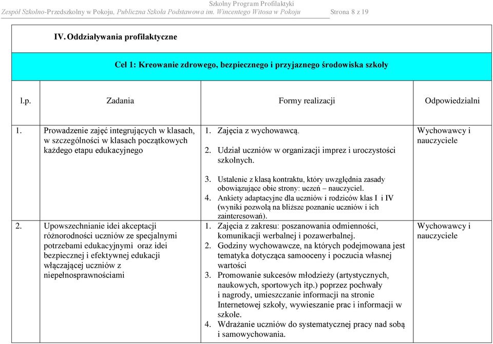 Prowadzenie zajęć integrujących w klasach, w szczególności w klasach początkowych każdego etapu edukacyjnego 2.