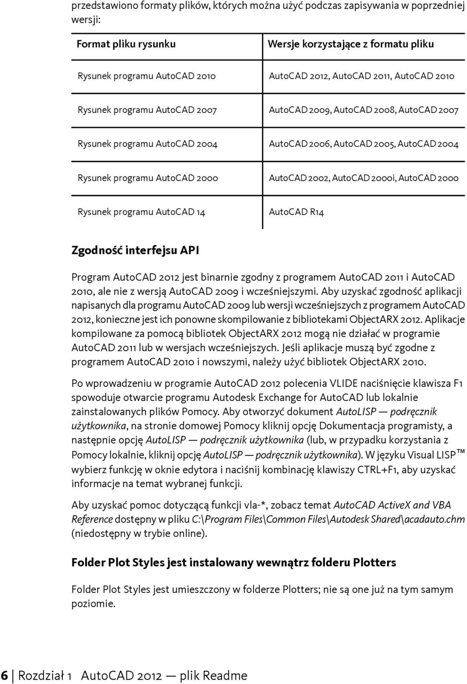 2002, AutoCAD 2000i, AutoCAD 2000 Rysunek programu AutoCAD 14 AutoCAD R14 Zgodność interfejsu API Program AutoCAD 2012 jest binarnie zgodny z programem AutoCAD 2011 i AutoCAD 2010, ale nie z wersją