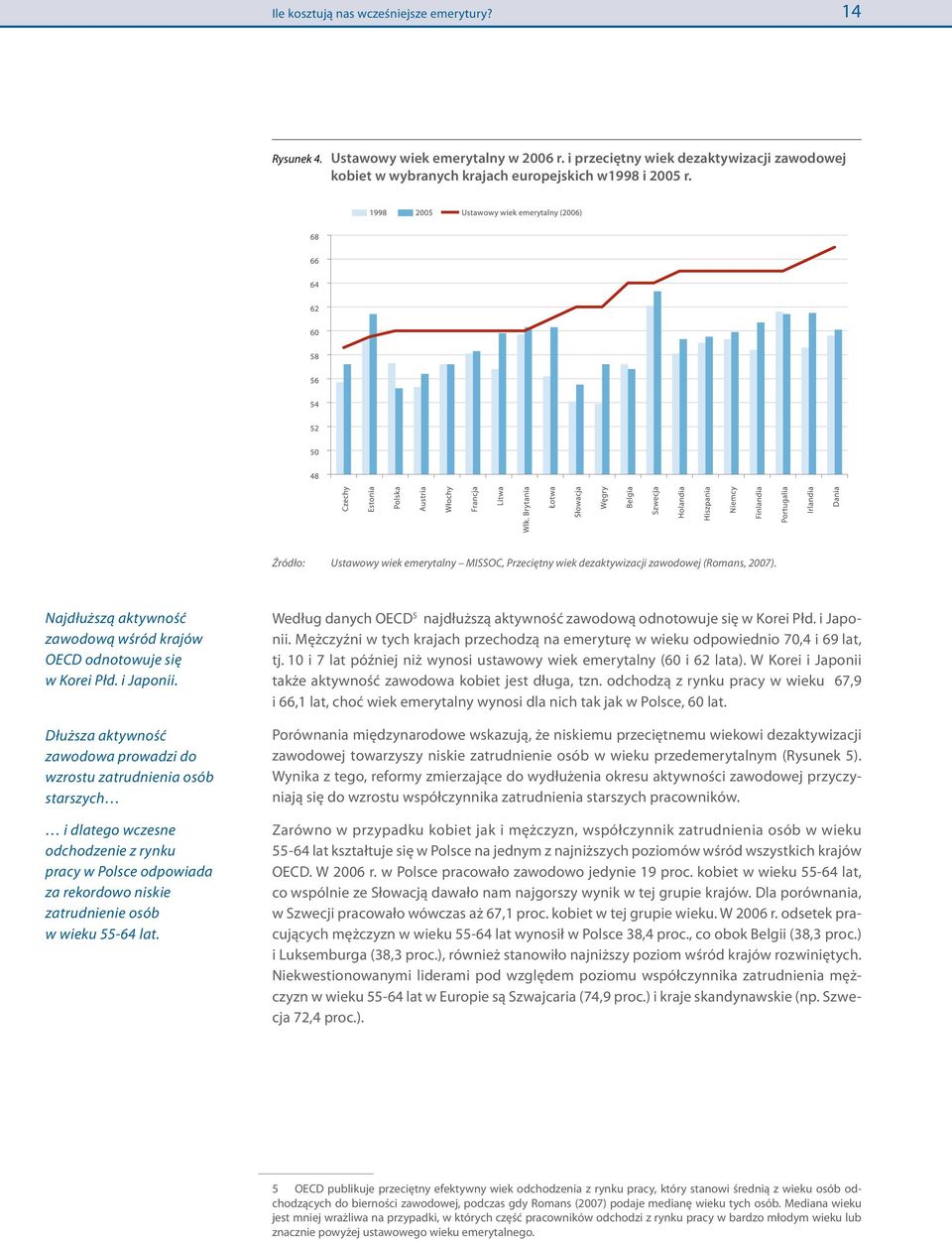 Dłuższa aktywność zawodowa prowadzi do wzrostu zatrudnienia osób starszych i dlatego wczesne odchodzenie z rynku pracy w Polsce odpowiada za rekordowo niskie zatrudnienie osób w wieku 55-64 lat.