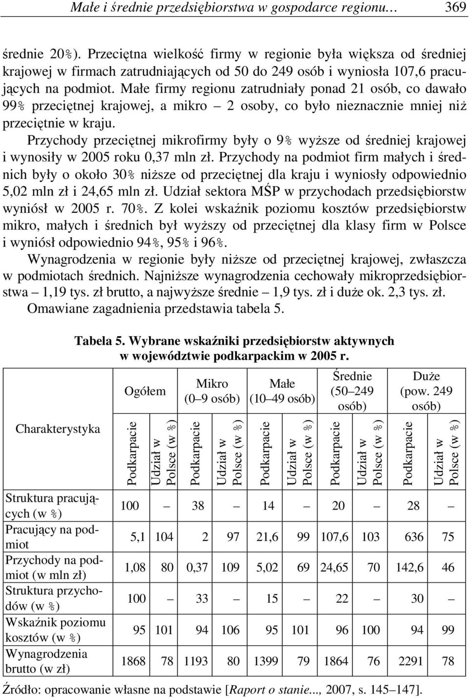 Małe firmy regionu zatrudniały ponad 21 osób, co dawało 99% przeciętnej krajowej, a mikro 2 osoby, co było nieznacznie mniej niŝ przeciętnie w kraju.