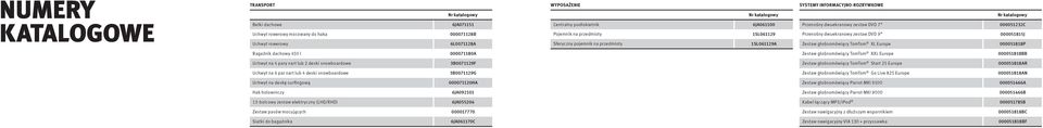 000051815J 000051818P Bagażnik dachowy 450 l 000071180A Zestaw głośnomówiący TomTom XXL Europe 000051818BB Uchwyt na 4 pary nart lub 2 deski snowboardowe 3B0071129F Zestaw głośnomówiący TomTom Start