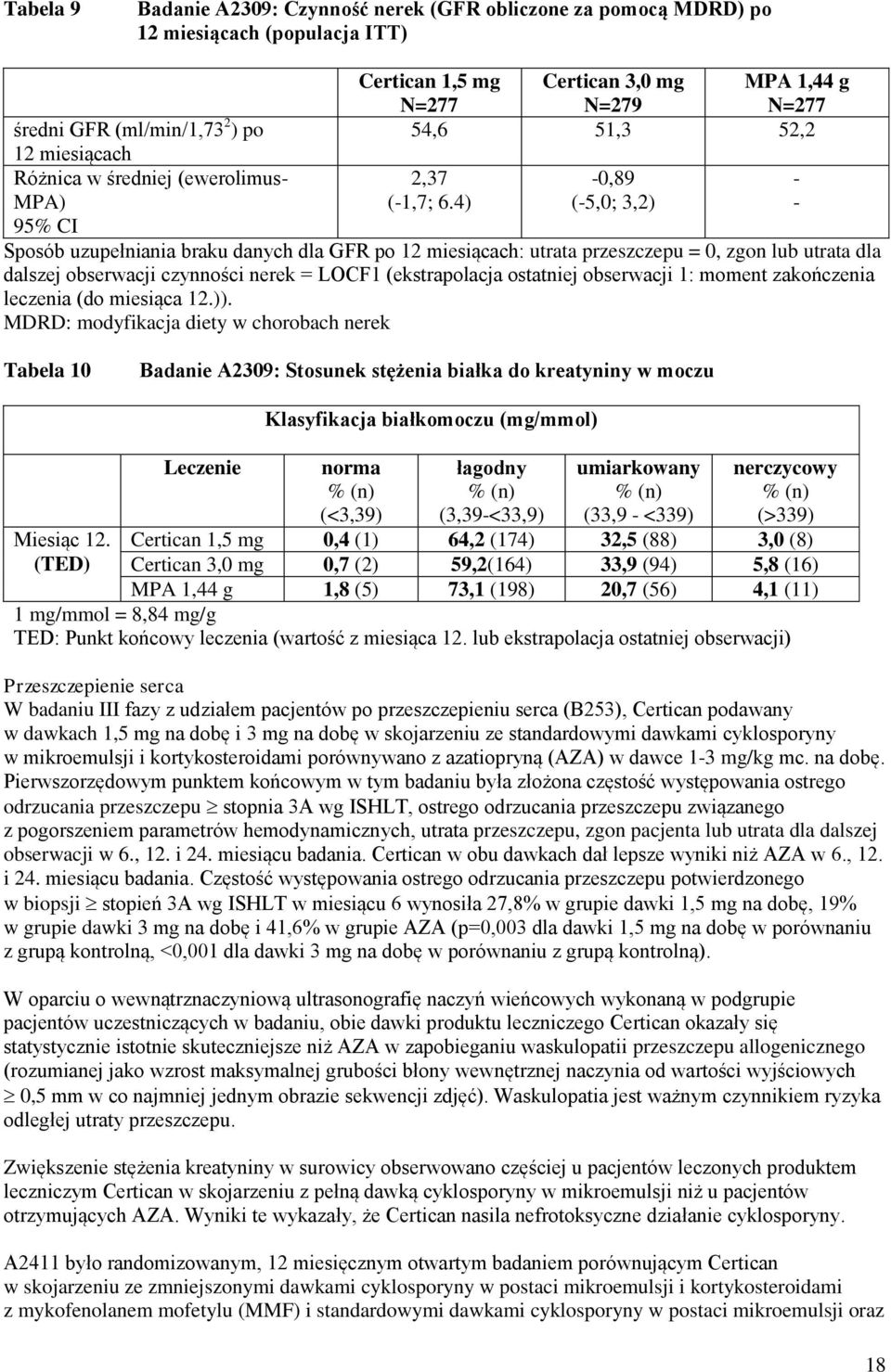 4) -0,89 (-5,0; 3,2) - - 95% CI Sposób uzupełniania braku danych dla GFR po 12 miesiącach: utrata przeszczepu = 0, zgon lub utrata dla dalszej obserwacji czynności nerek = LOCF1 (ekstrapolacja