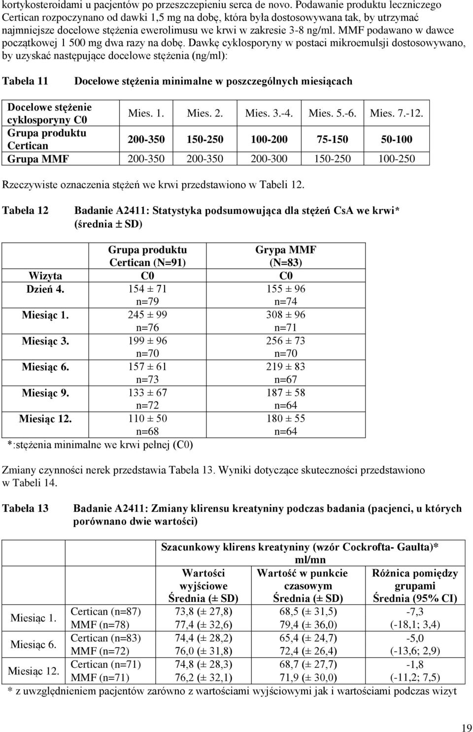 MMF podawano w dawce początkowej 1 500 mg dwa razy na dobę.