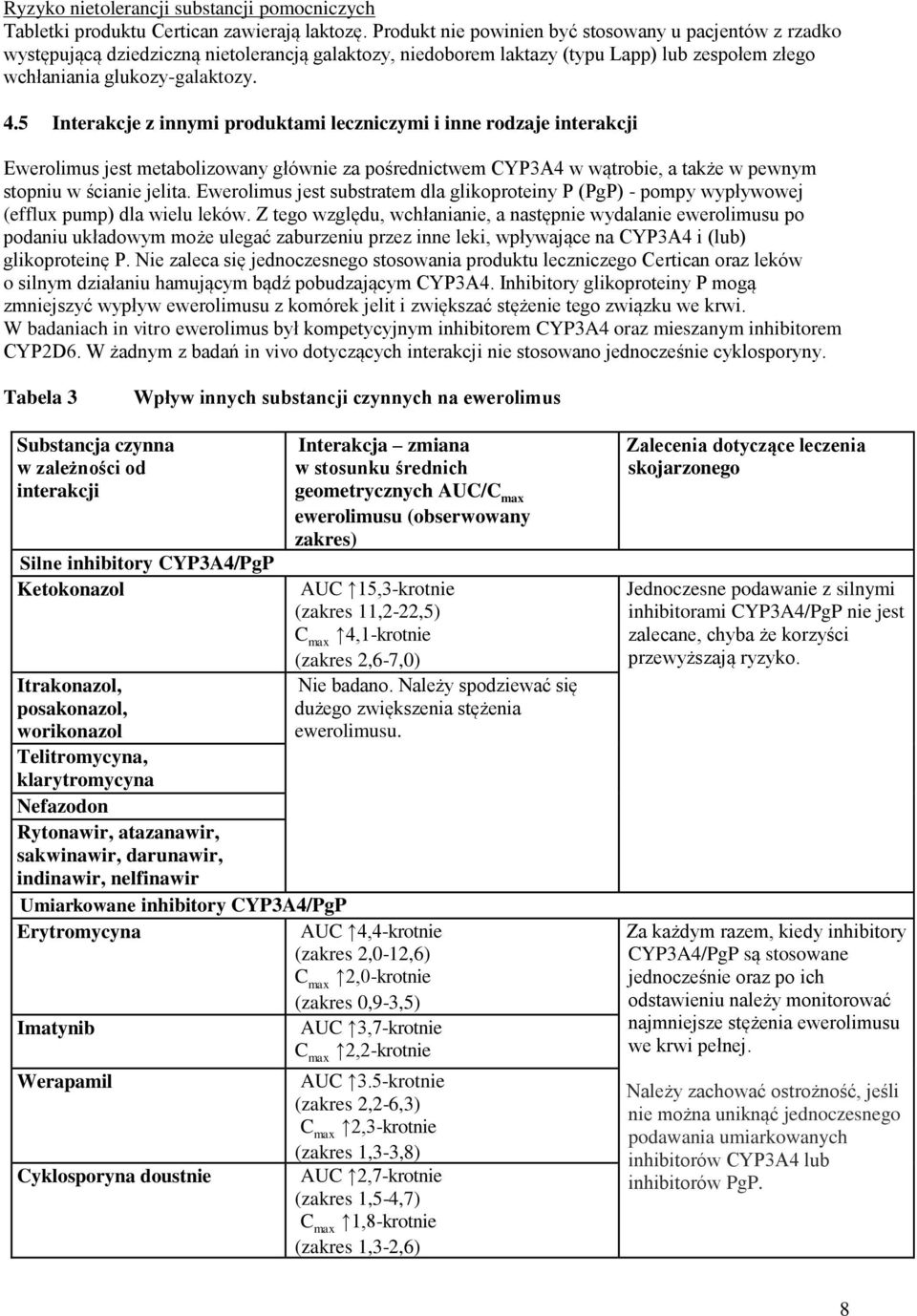 5 Interakcje z innymi produktami leczniczymi i inne rodzaje interakcji Ewerolimus jest metabolizowany głównie za pośrednictwem CYP3A4 w wątrobie, a także w pewnym stopniu w ścianie jelita.