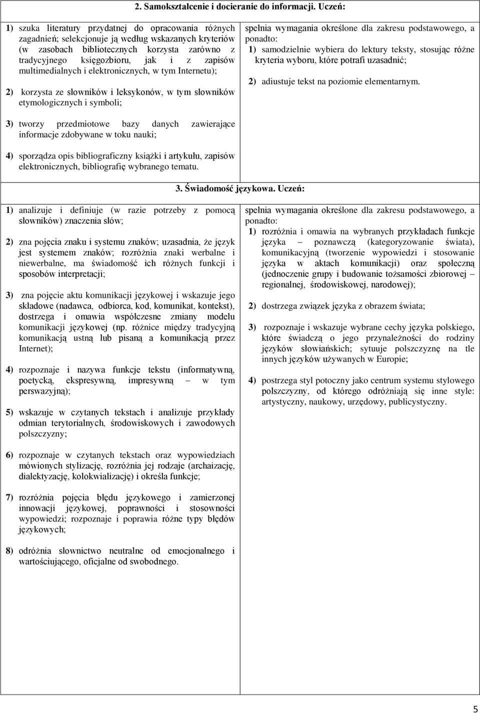 zapisów multimedialnych i elektronicznych, w tym Internetu); 2) korzysta ze słowników i leksykonów, w tym słowników etymologicznych i symboli; podstawowego, a ponadto: 1) samodzielnie wybiera do