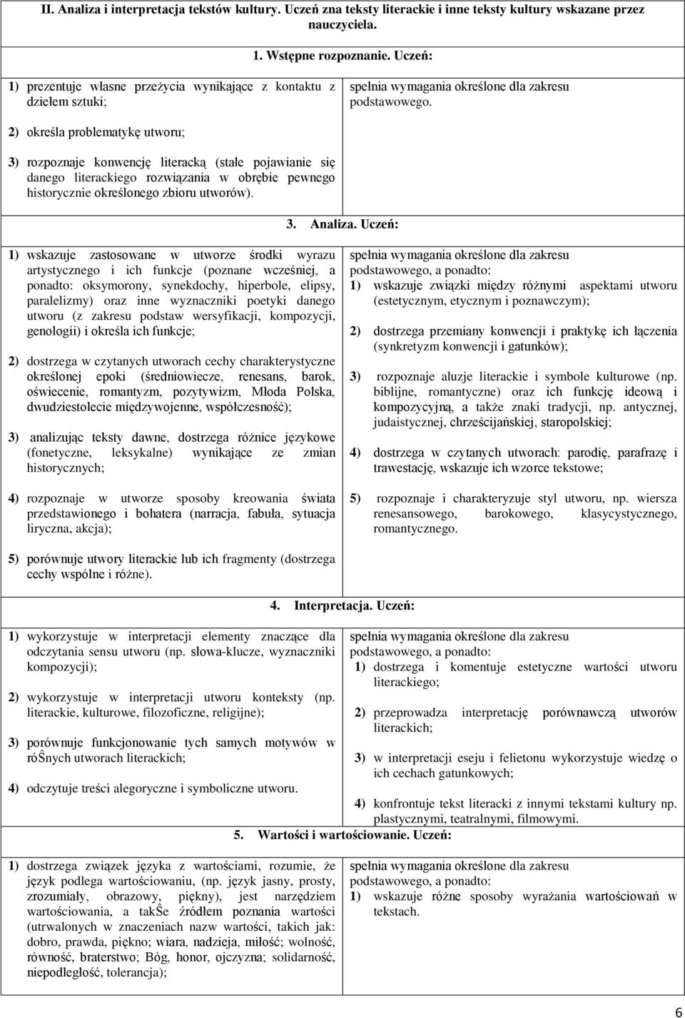 2) określa problematykę utworu; 3) rozpoznaje konwencję literacką (stałe pojawianie się danego literackiego rozwiązania w obrębie pewnego historycznie określonego zbioru utworów). 3. Analiza.