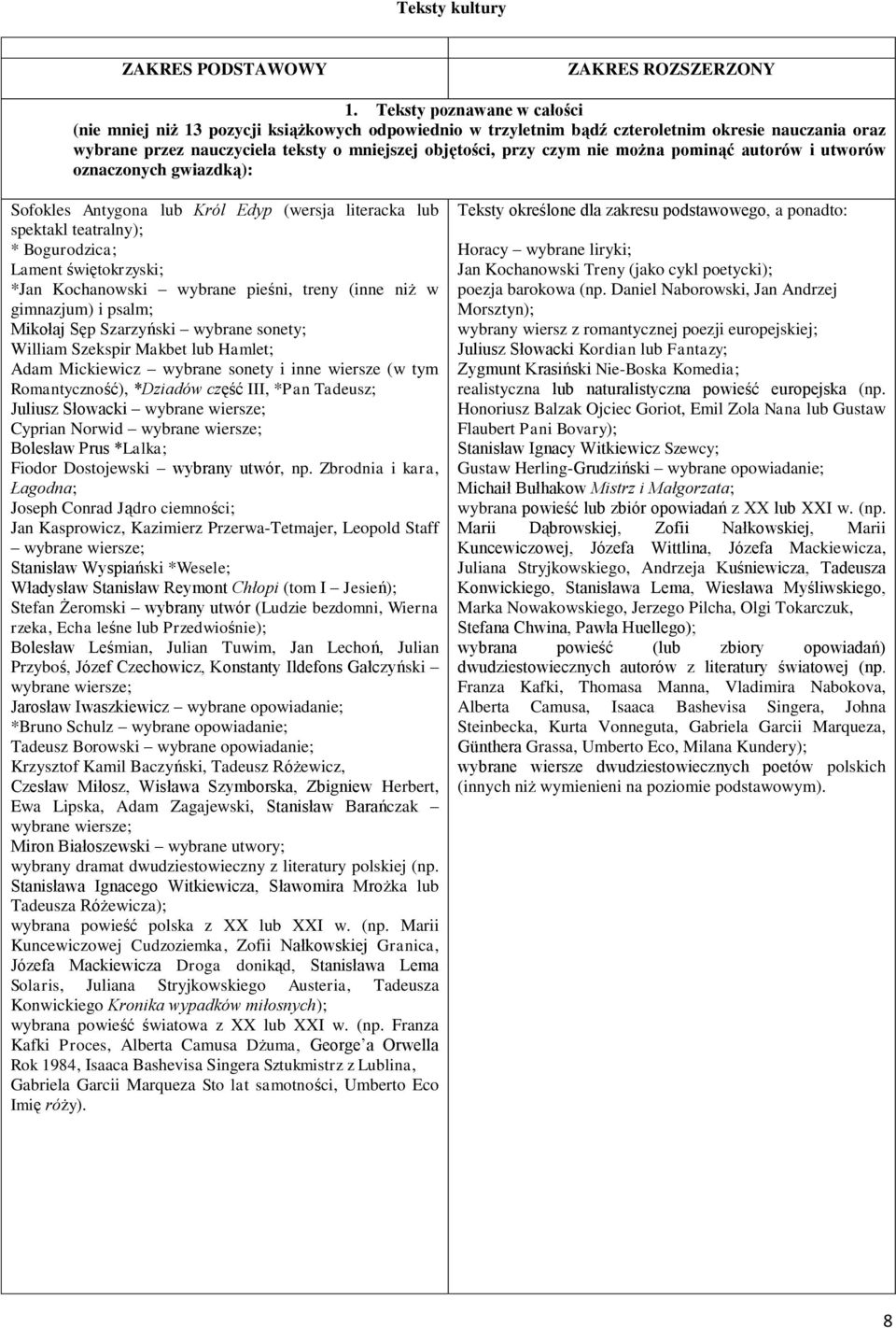 nie można pominąć autorów i utworów oznaczonych gwiazdką): Sofokles Antygona lub Król Edyp (wersja literacka lub spektakl teatralny); * Bogurodzica; Lament świętokrzyski; *Jan Kochanowski wybrane