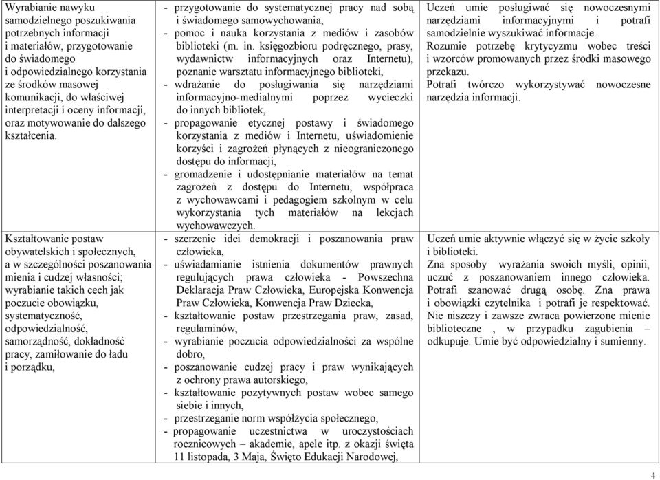 Kształtowanie postaw obywatelskich i społecznych, a w szczególności poszanowania mienia i cudzej własności; wyrabianie takich cech jak poczucie obowiązku, systematyczność, odpowiedzialność,