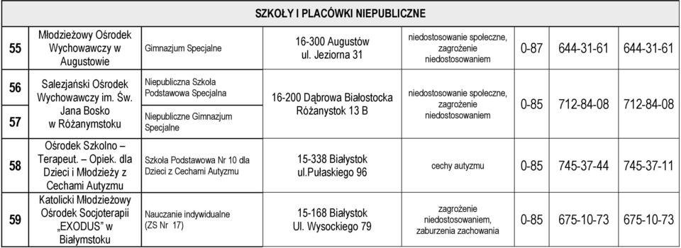 Jana Bosko 57 w RóŜanymstoku Niepubliczna Szkoła Podstawowa Niepubliczne Gimnazjum 16-200 Dąbrowa Białostocka RóŜanystok 13 B 0-85 712-84-08 712-84-08 58 59 Ośrodek Szkolno Terapeut.