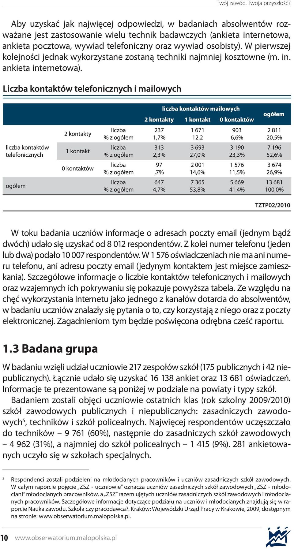 W toku badania uczniów informacje o adresach poczty email (jednym bądź dwóch) udało się uzyskać od 8 012 respondentów. Z kolei numer telefonu (jeden lub dwa) podało 10 007 respondentów.