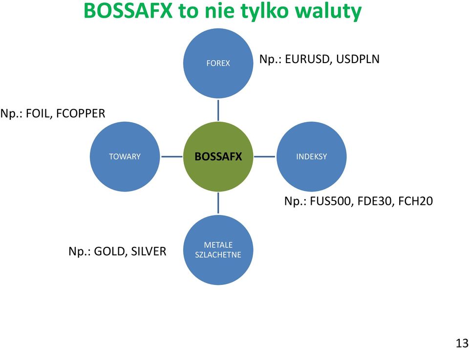 : FOIL, FCOPPER TOWARY BOSSAFX INDEKSY