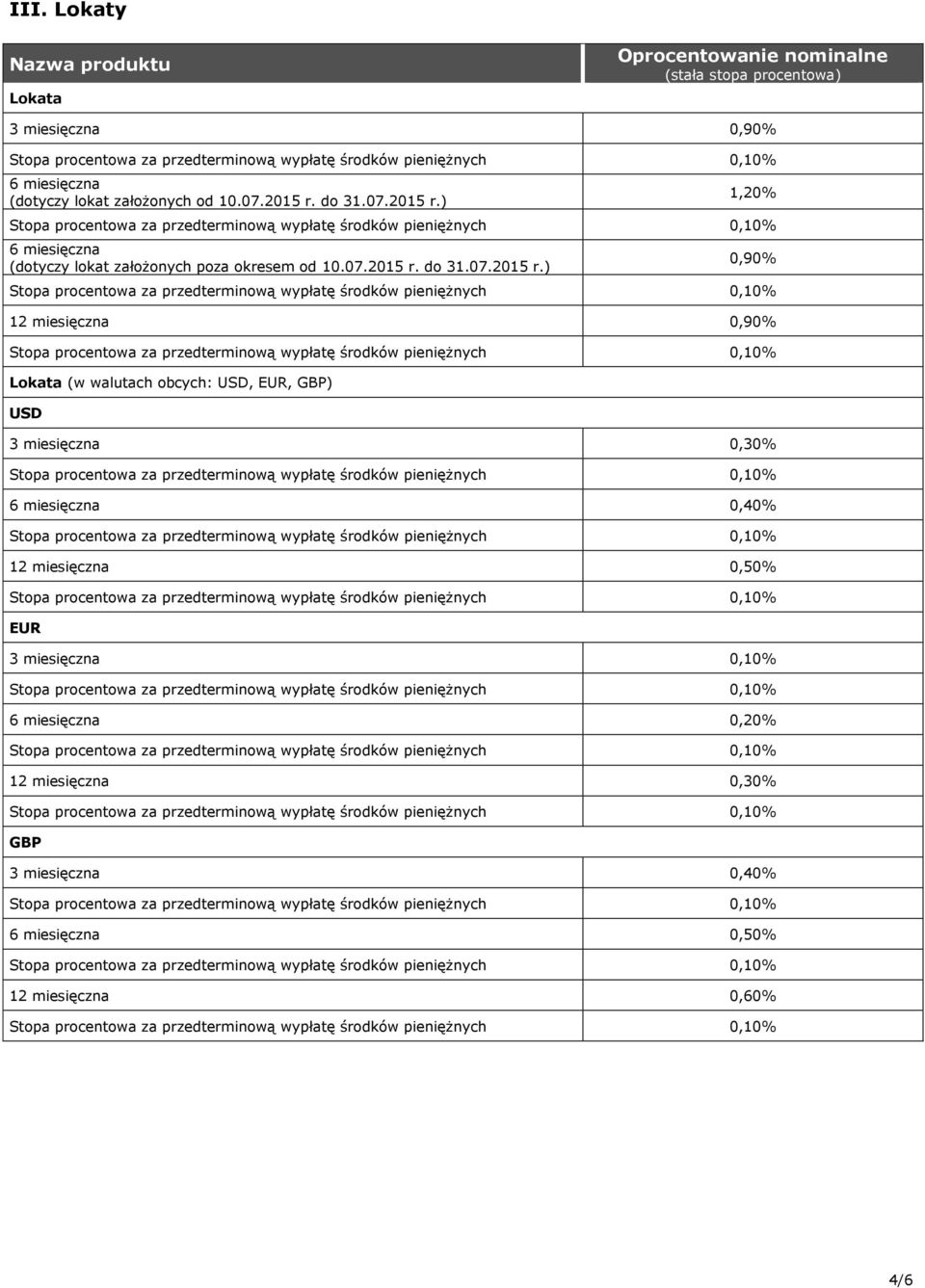 ),20% 6 miesięczna (dotyczy lokat założonych poza okresem od 0.07.205 r.