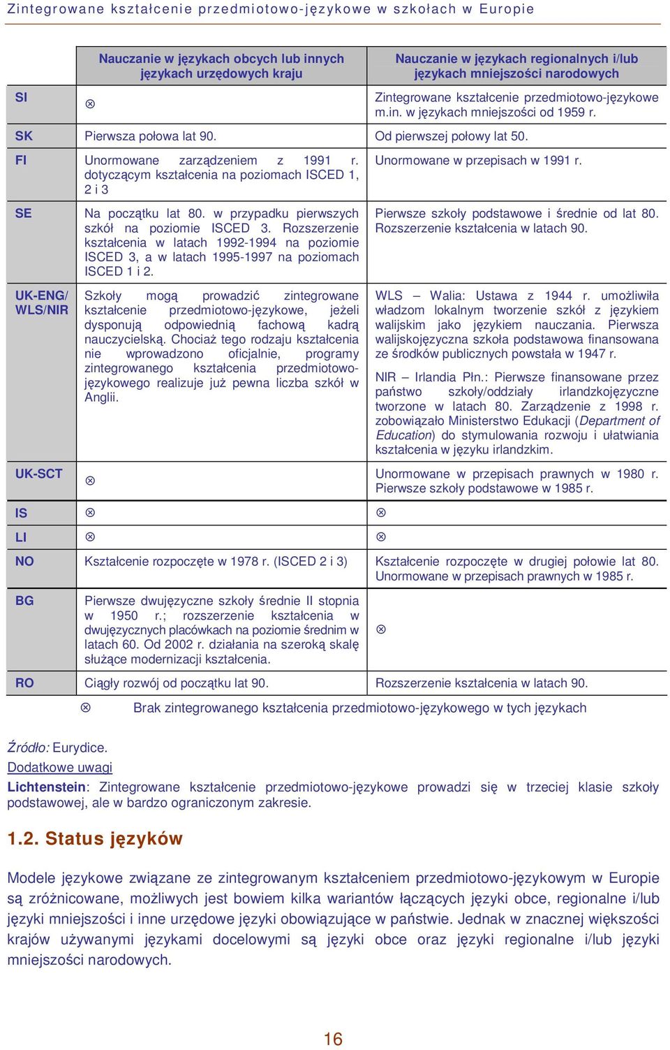 dotyczącym kształcenia na poziomach ISCED 1, 2 i 3 Unormowane w przepisach w 1991 r. SE UK-ENG/ WLS/NIR UK-SCT Na początku lat 80. w przypadku pierwszych szkół na poziomie ISCED 3.