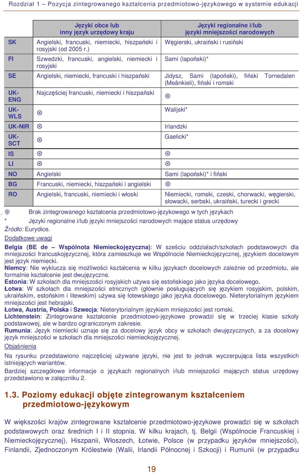 ) Szwedzki, francuski, angielski, niemiecki i rosyjski Języki regionalne i/lub języki mniejszości narodowych Węgierski, ukraiński i rusiński Sami (lapoński)* SE Angielski, niemiecki, francuski i