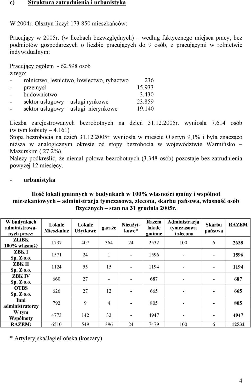 598 osób z tego: - rolnictwo, leśnictwo, łowiectwo, rybactwo 236 - przemysł 15.933 - budownictwo 3.430 - sektor usługowy usługi rynkowe 23.859 - sektor usługowy usługi nierynkowe 19.