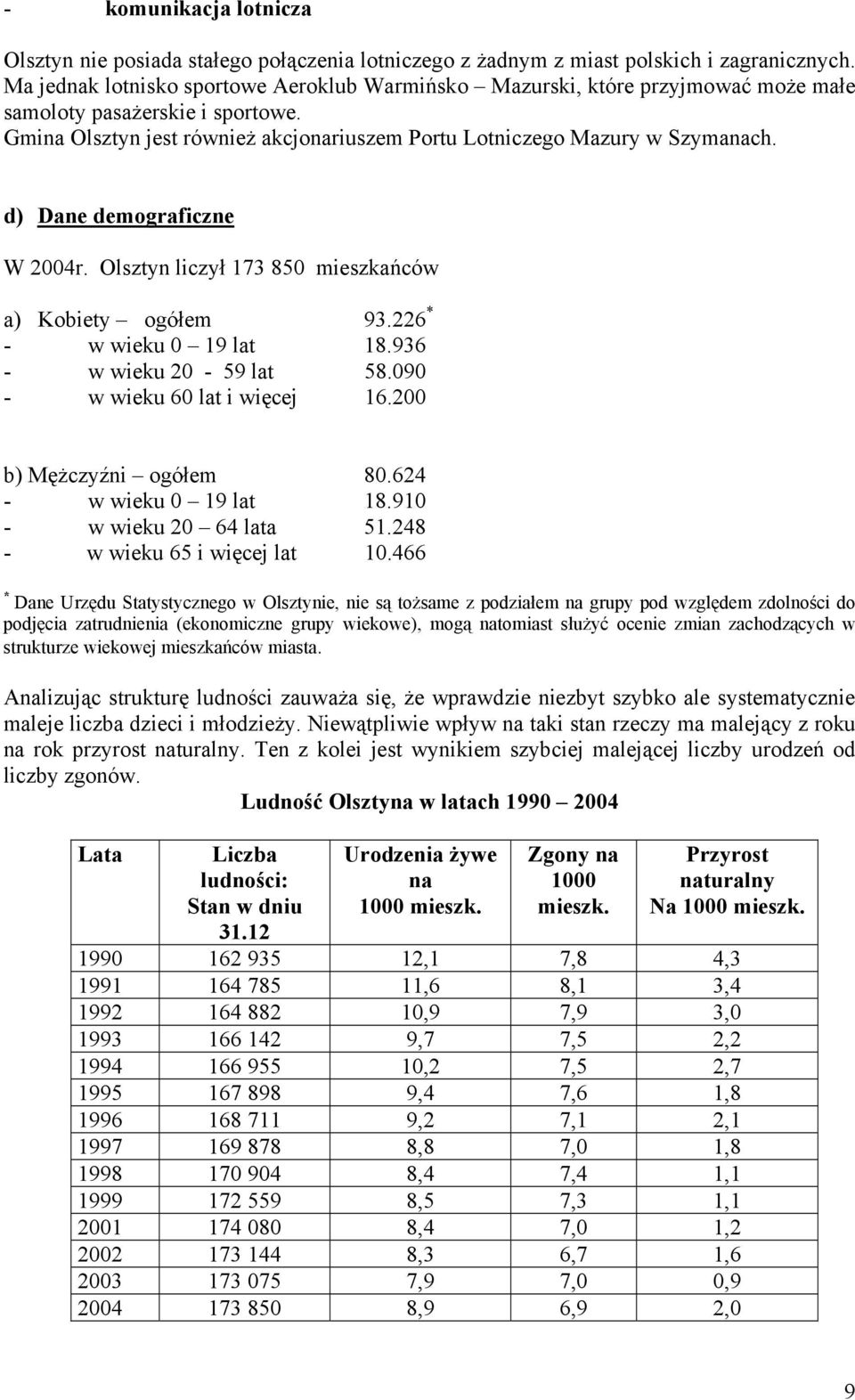 d) Dane demograficzne W 2004r. Olsztyn liczył 173 850 mieszkańców a) Kobiety ogółem 93.226 * - w wieku 0 19 lat 18.936 - w wieku 20-59 lat 58.090 - w wieku 60 lat i więcej 16.