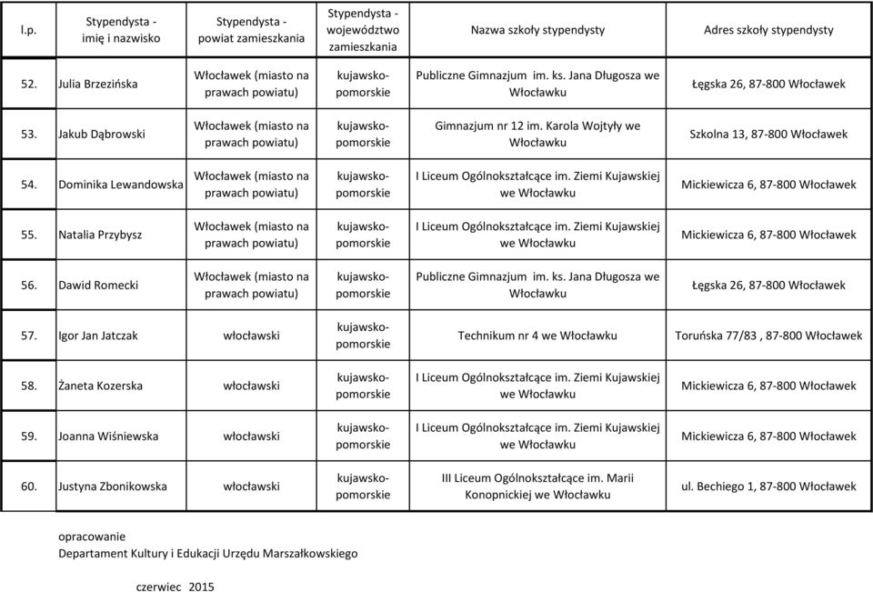 Jana Długosza we Łęgska 26, 87-800 Włocławek 57. Igor Jan Jatczak włocławski Technikum nr 4 Toruńska 77/83, 87-800 Włocławek 58. Żaneta Kozerska włocławski 59.