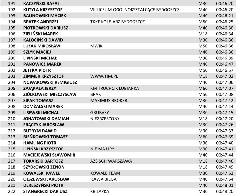 201 PANOWICZ MAREK M40 00:46:47 202 JETTKA PIOTR M50 00:46:57 203 ZIMMER KRZYSZTOF WWW.TIM.