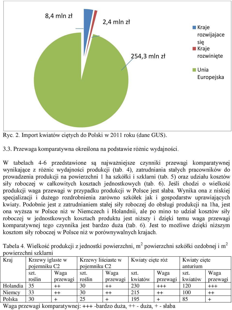 4), zatrudniania stałych pracowników do prowadzenia produkcji na powierzchni 1 ha szkółki i szklarni (tab. 5) oraz udziału kosztów siły roboczej w całkowitych kosztach jednostkowych (tab. 6).