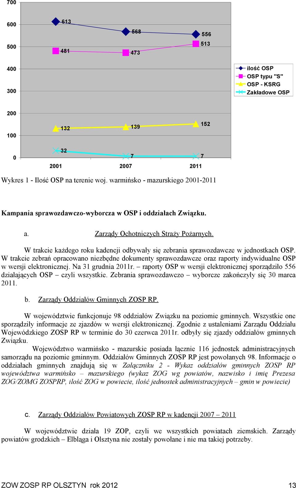 W trakcie każdego roku kadencji odbywały się zebrania sprawozdawcze w jednostkach OSP.