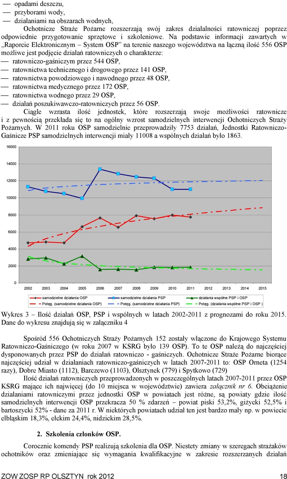 Na podstawie informacji zawartych w Raporcie Elektronicznym System OSP na terenie naszego województwa na łączną ilość 556 OSP możliwe jest podjęcie działań ratowniczych o charakterze: