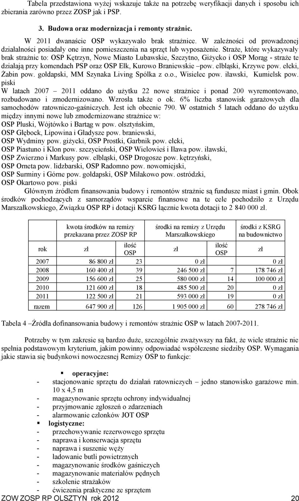 Straże, które wykazywały brak strażnic to: OSP Kętrzyn, Nowe Miasto Lubawskie, Szczytno, Giżycko i OSP Morąg - straże te działają przy komendach PSP oraz OSP Ełk, Kurowo Braniewskie pow.