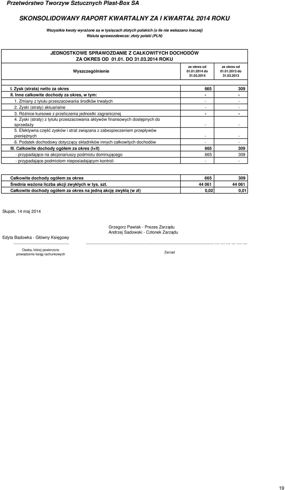 Różnice kursowe z przeliczenia jednostki zagranicznej 4. Zyski (straty) z tytułu przeszacowania aktywów finansowych dostępnych do sprzedaży 5.