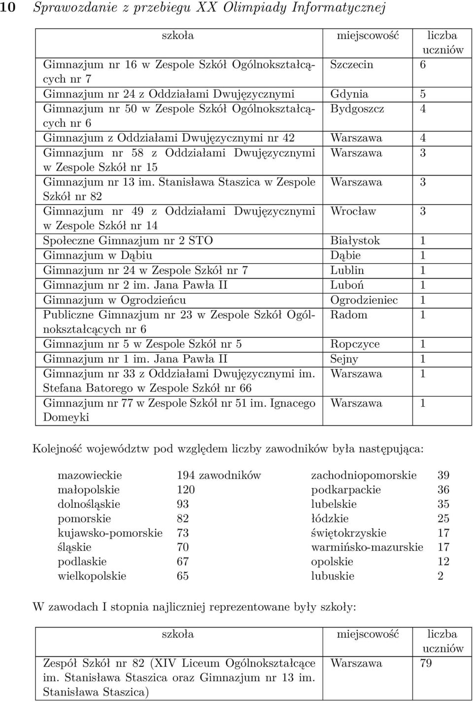 Szkół nr 15 Gimnazjum nr 13 im.