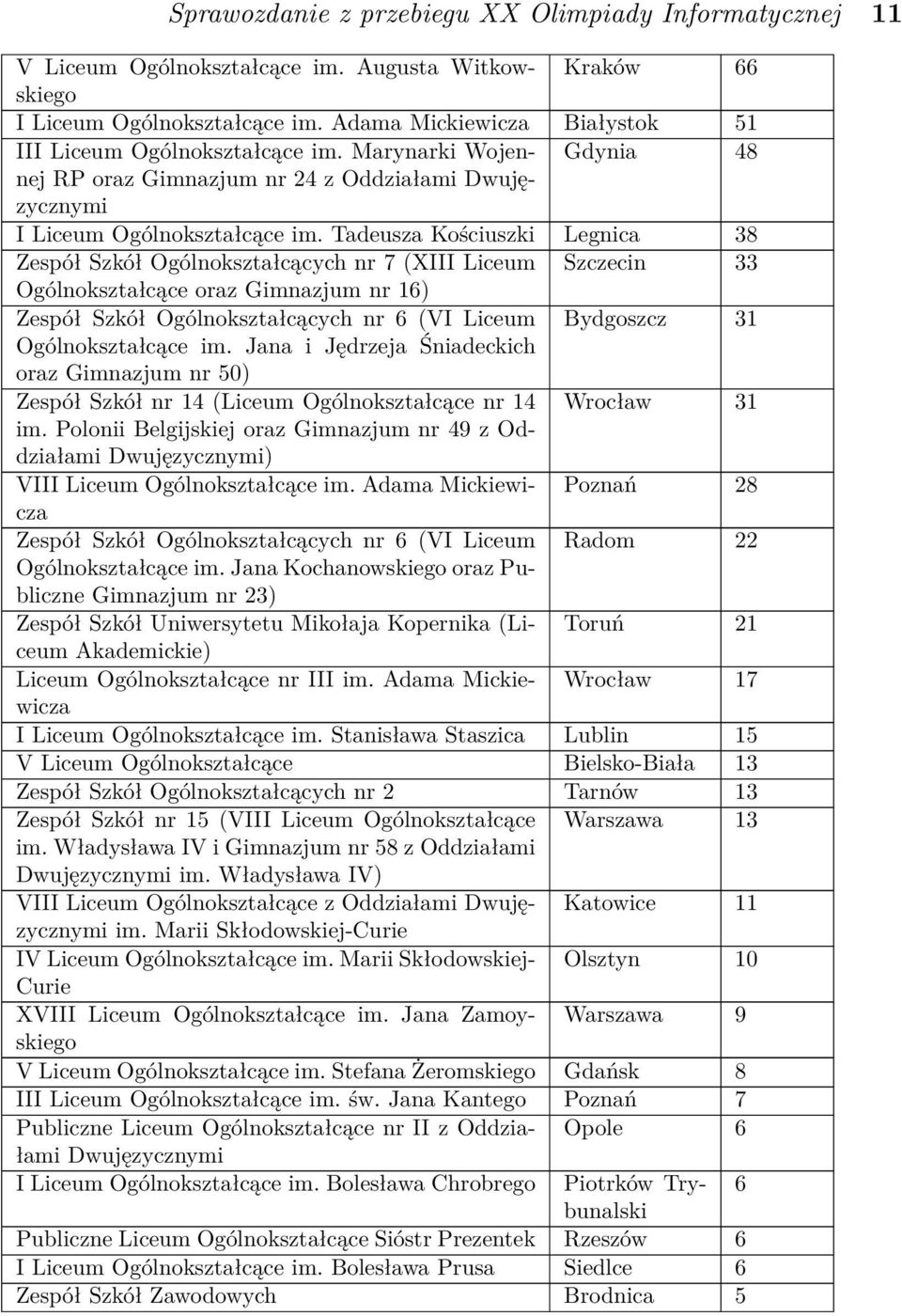 Tadeusza Kościuszki Legnica 38 Zespół Szkół Ogólnokształcących nr 7 (XIII Liceum Szczecin 33 Ogólnokształcące oraz Gimnazjum nr 16) Zespół Szkół Ogólnokształcących nr 6 (VI Liceum Bydgoszcz 31