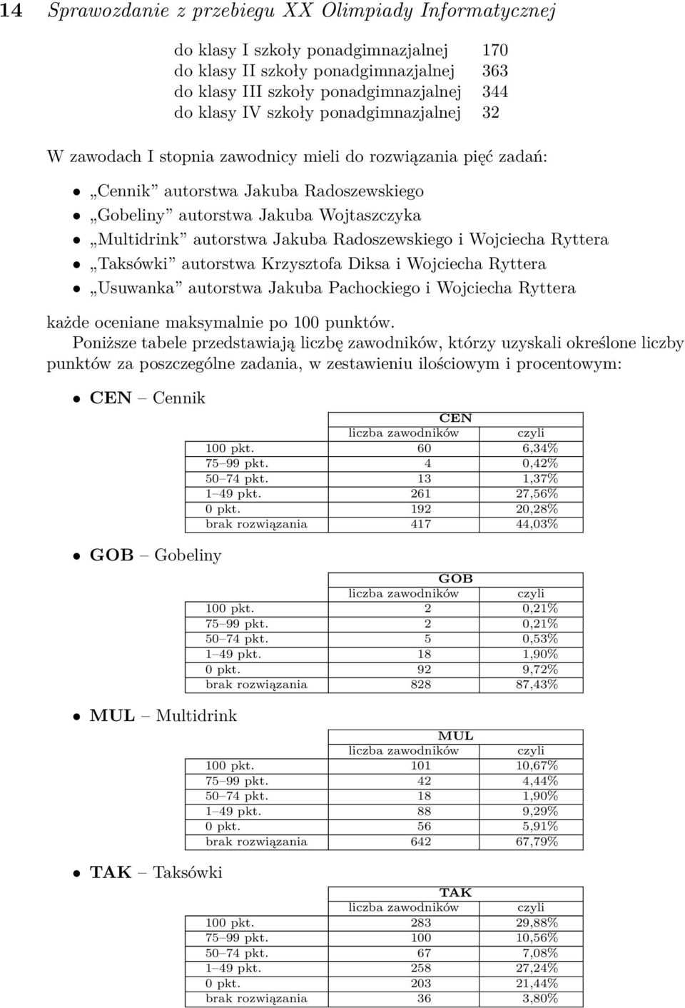 Radoszewskiego i Wojciecha Ryttera Taksówki autorstwa Krzysztofa Diksa i Wojciecha Ryttera Usuwanka autorstwa Jakuba Pachockiego i Wojciecha Ryttera każde oceniane maksymalnie po 100 punktów.