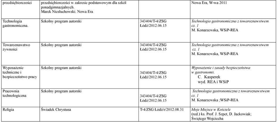 C. Kasperek wyd. REA i WSiP Pracownia technologiczna Technologia gastronomiczna z towaroznawstwem cz. 1 M. Konarzewska ;WSiP-REA Religia Świadek Chrystusa T-4/ZSG Łódź/r/2012.