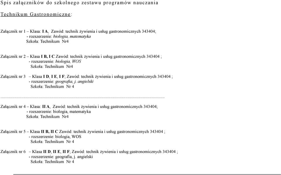 I E, I F; Zawód: technik żywienia i usług gastronomicznych 343404 ; - rozszerzenie: geografia, j. angielski Szkoła: Technikum Nr 4.