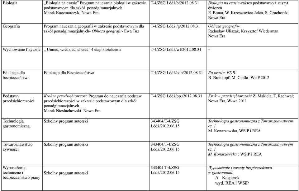 Czachorski Nowa Era Geografia Program nauczania geografii w zakresie podstawowym dla szkół ponadgimnazjalnych- Oblicza geografii- Ewa Tuz T-4/ZSG Łódź /g/2012.08.