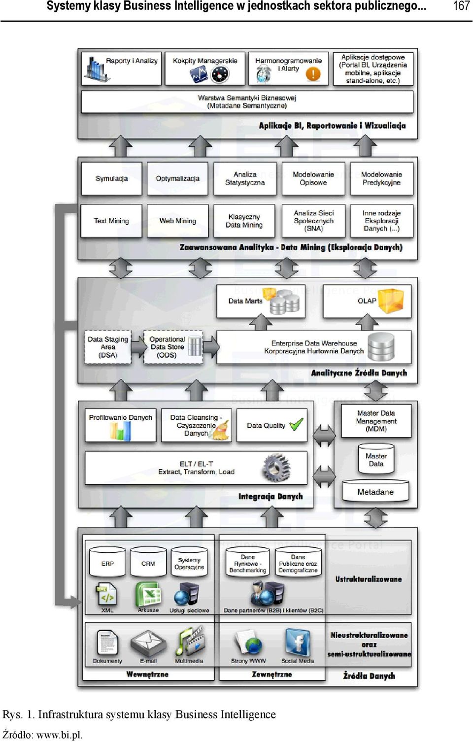 .. 167 Rys. 1. Infrastruktura systemu