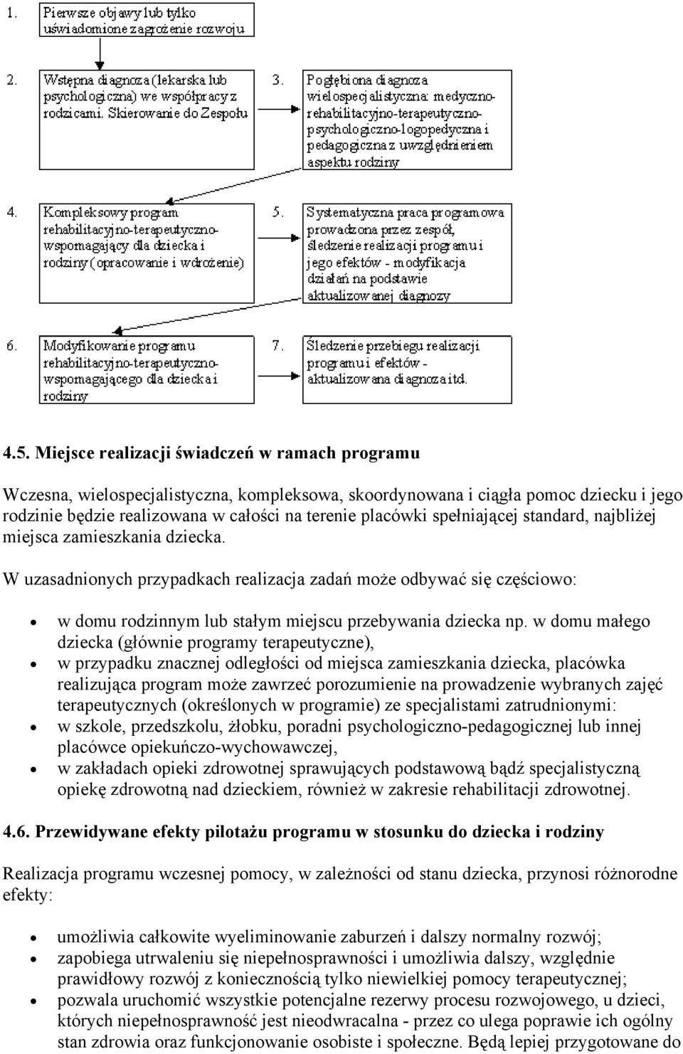 w domu małego dziecka (głównie programy terapeutyczne), w przypadku znacznej odległości od miejsca zamieszkania dziecka, placówka realizująca program może zawrzeć porozumienie na prowadzenie