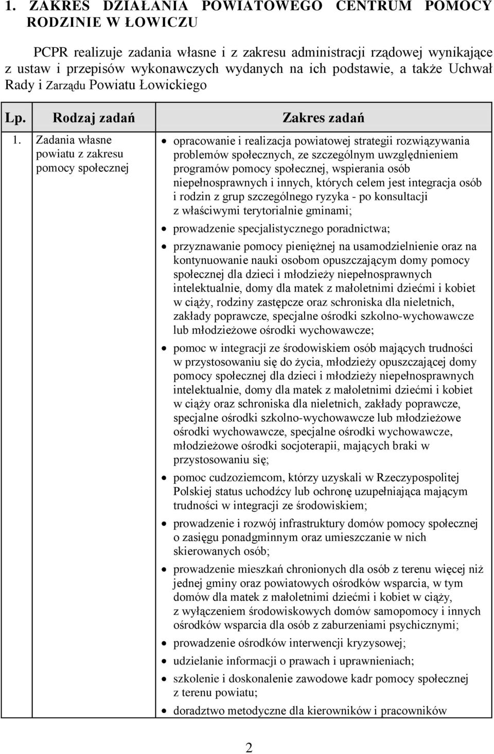 Zadania własne powiatu z zakresu pomocy społecznej opracowanie i realizacja powiatowej strategii rozwiązywania problemów społecznych, ze szczególnym uwzględnieniem programów pomocy społecznej,