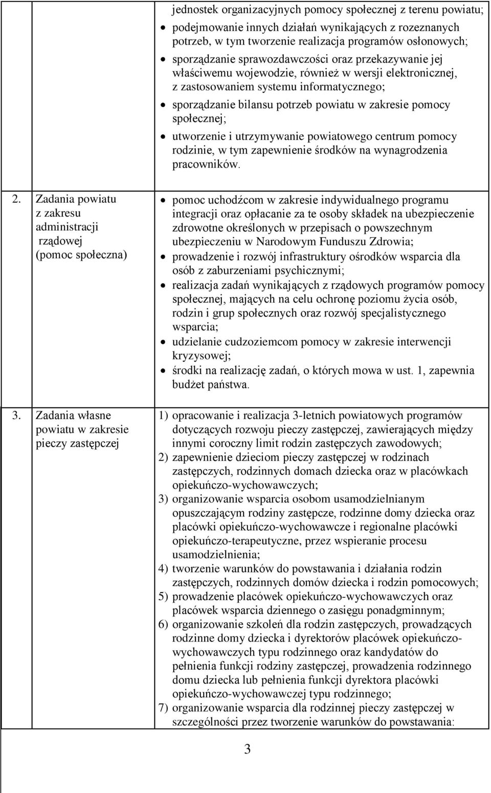 społecznej; utworzenie i utrzymywanie powiatowego centrum pomocy rodzinie, w tym zapewnienie środków na wynagrodzenia pracowników. 2.
