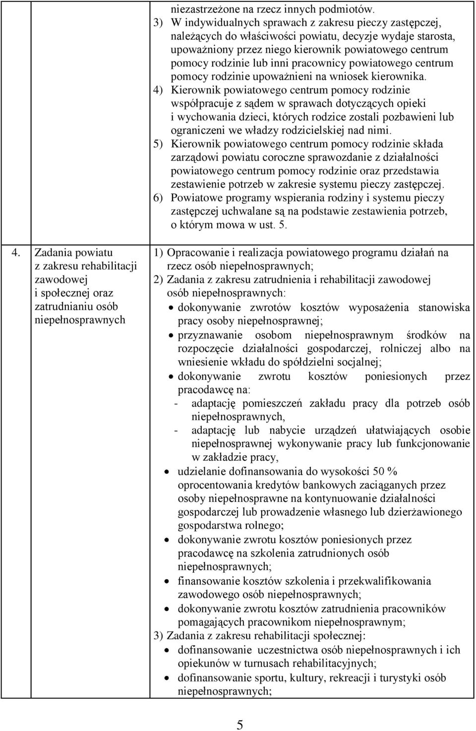 pracownicy powiatowego centrum pomocy rodzinie upoważnieni na wniosek kierownika.