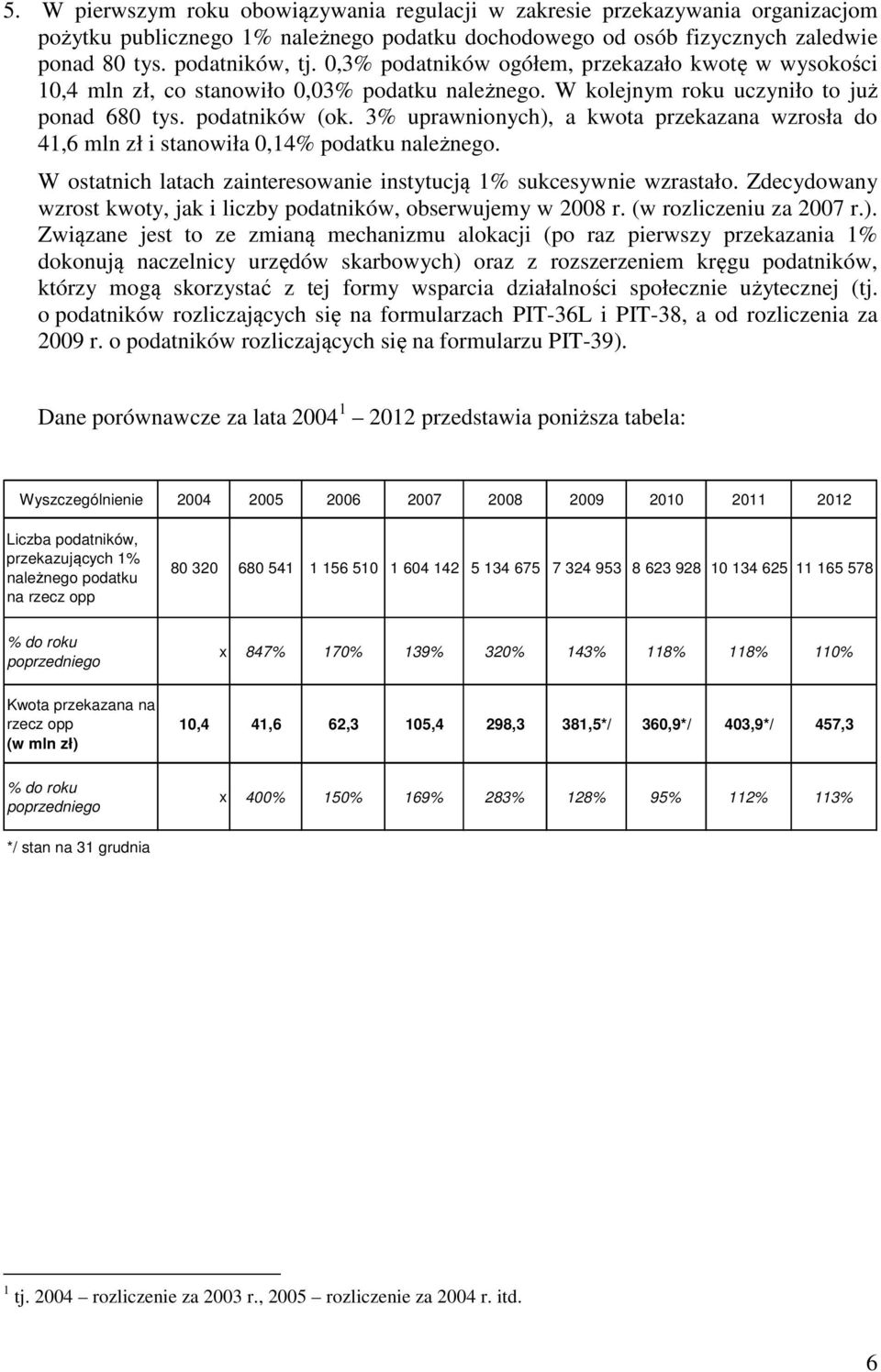 3% uprawnionych), a kwota przekazana wzrosła do 41,6 mln zł i stanowiła 0,14% podatku należnego. W ostatnich latach zainteresowanie instytucją 1% sukcesywnie wzrastało.